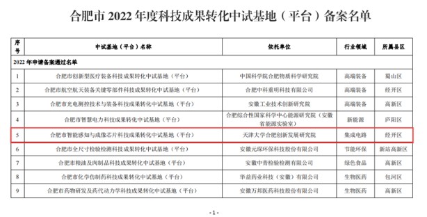 天大合肥院獲批合肥市科技成果轉化中試基地(平臺)_副本.png